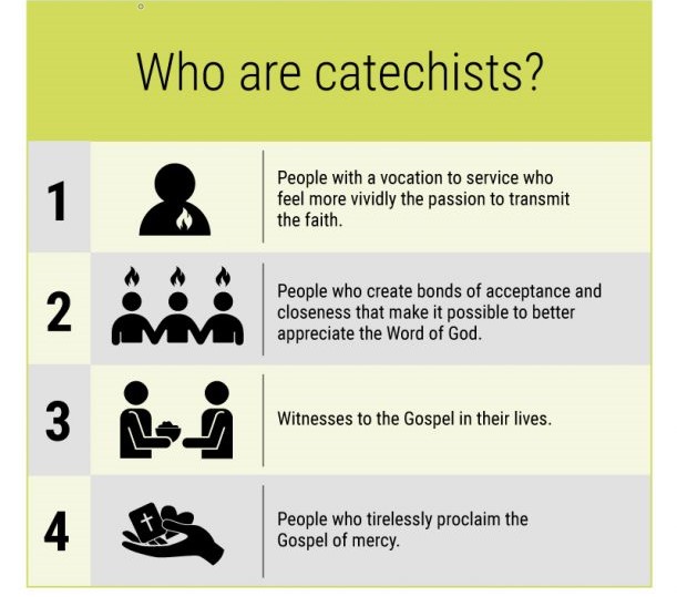 For Priests & Parish Catechists - Diocese of Westminster