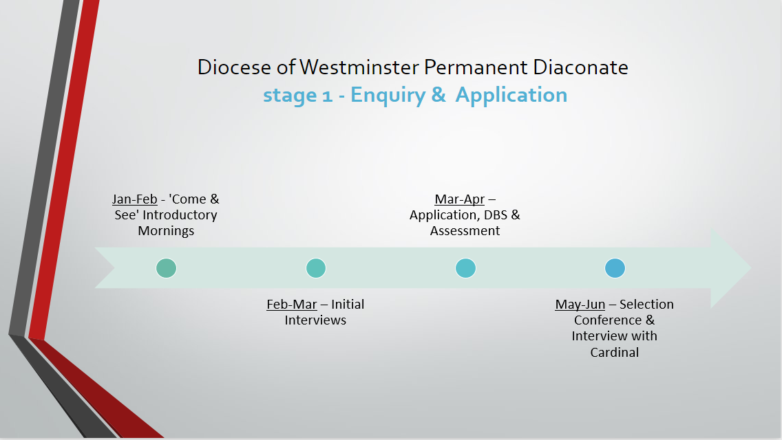 Stage 1 - Enquiry & Application