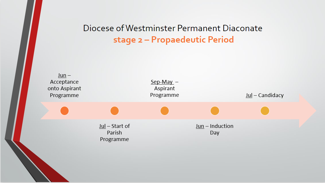 Propaedeutic Period